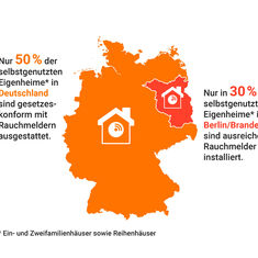 Heute ist Rauchmeldertag