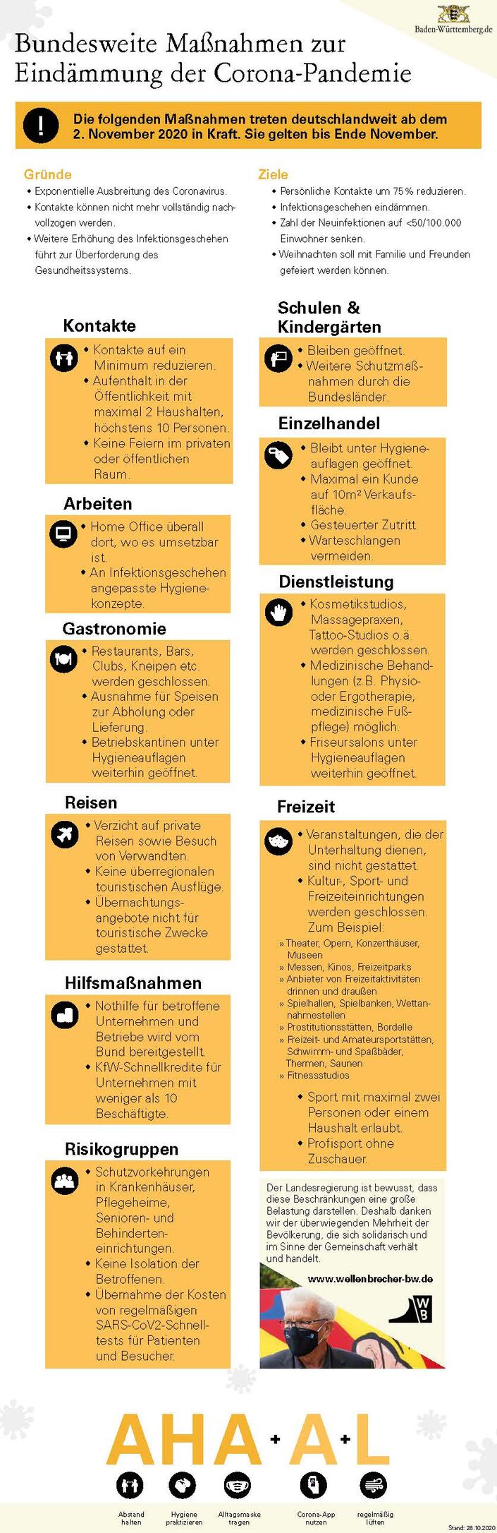 Maßnahmen-Übersciht 02.11.2020  BW