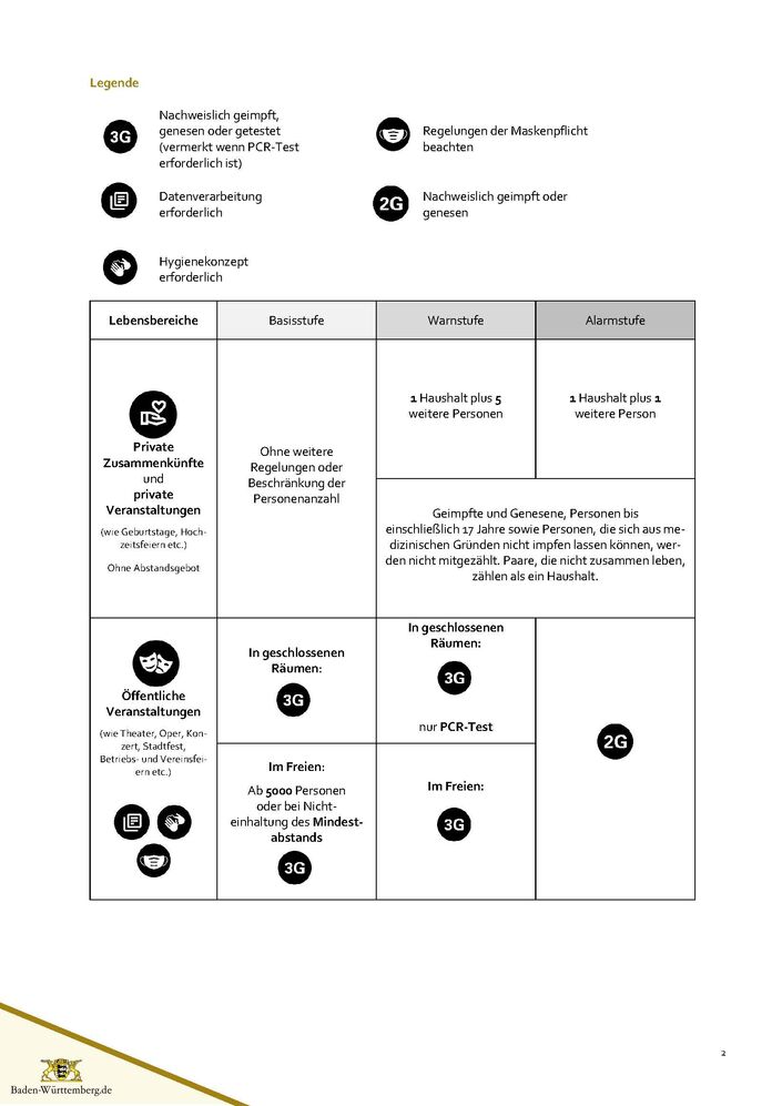 Corona-Regeln seit 16.9.21 S. 2