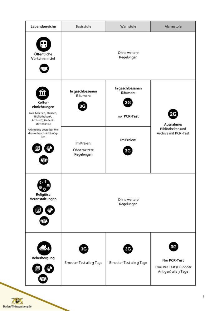 Corona-Regeln seit 16.9.21 S. 3