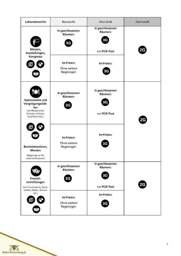 Corona-Regeln seit 16.9.21 S. 4