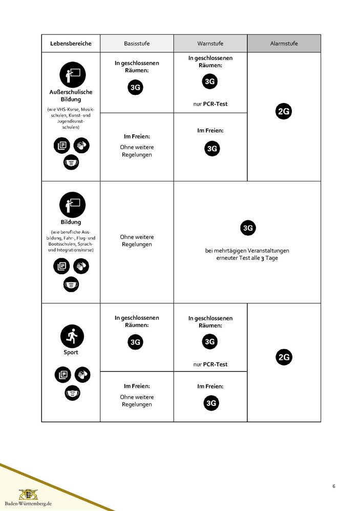 Corona-Regeln seit 16.9.21 S. 6