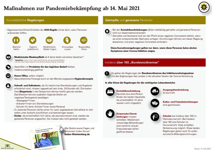 Corona Auf einen Blick ab 14.5. S 1