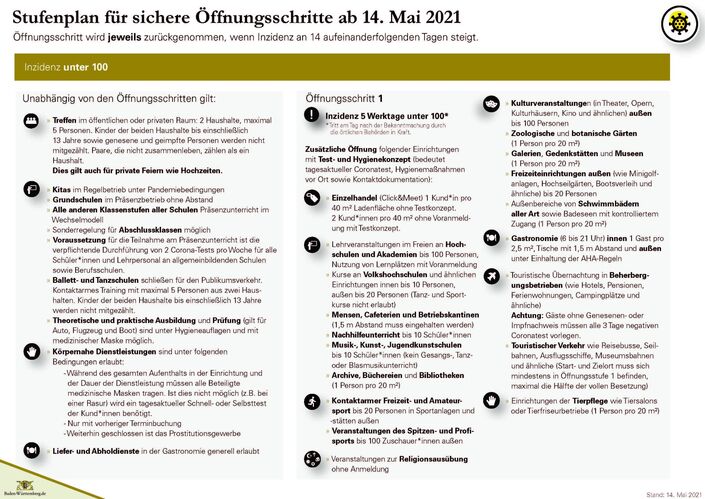 Corona Auf einen Blick ab 14.5. S 2