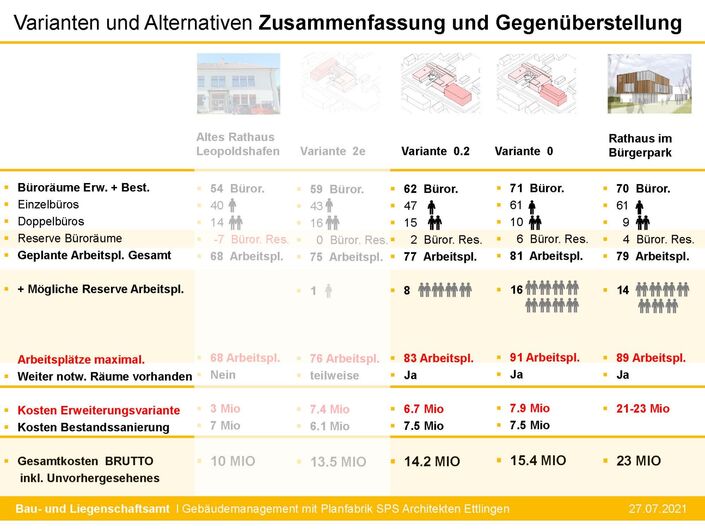 Foto Vergleich der Varianten zur Erweiterung des Rathauses
