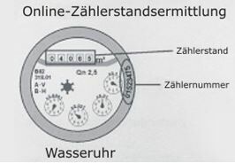 Foto Wasseruhr
